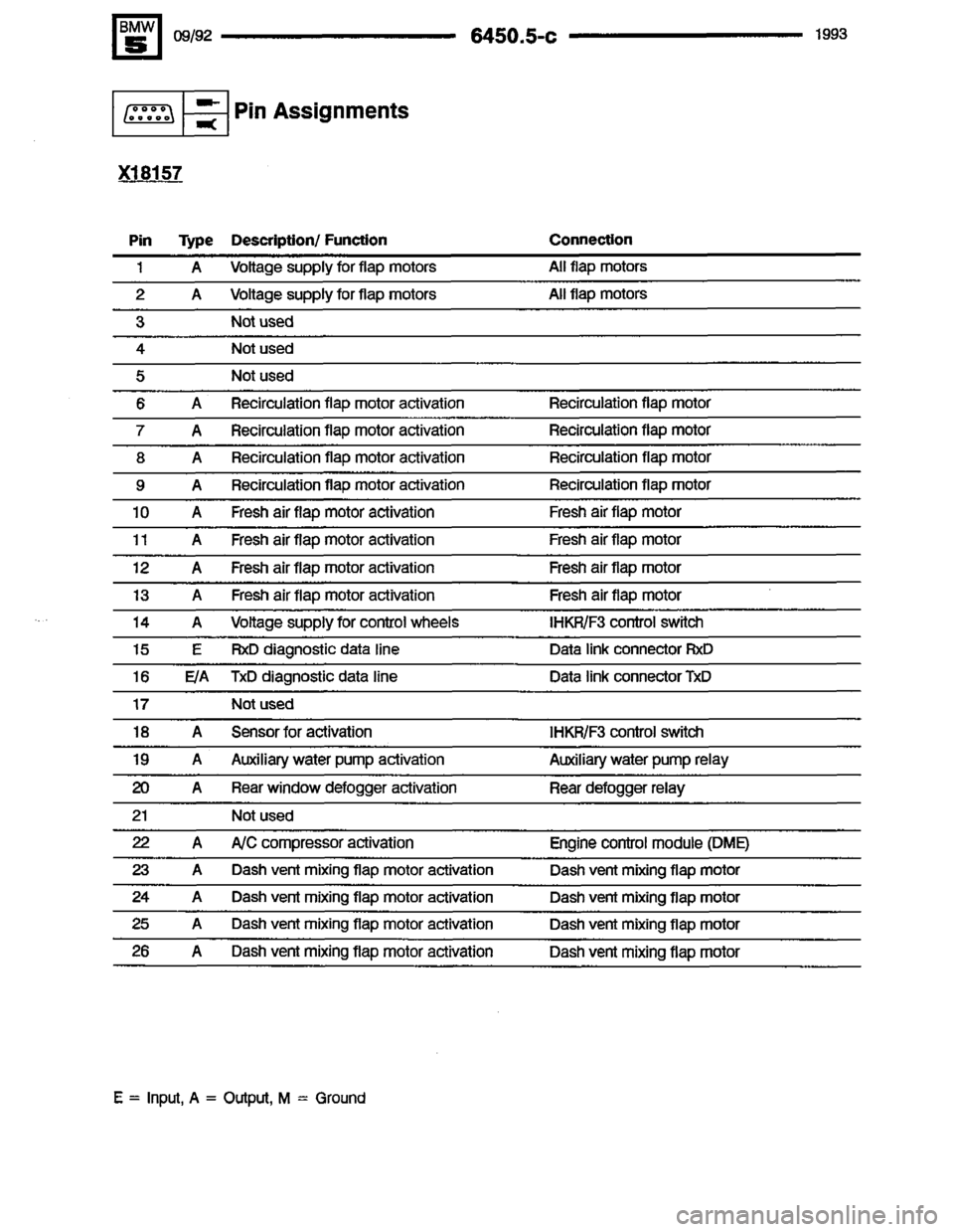 BMW 535i 1993 E34 Electrical Troubleshooting Manual BMW 535i 1993 E34 Electrical Troubleshooting Manual