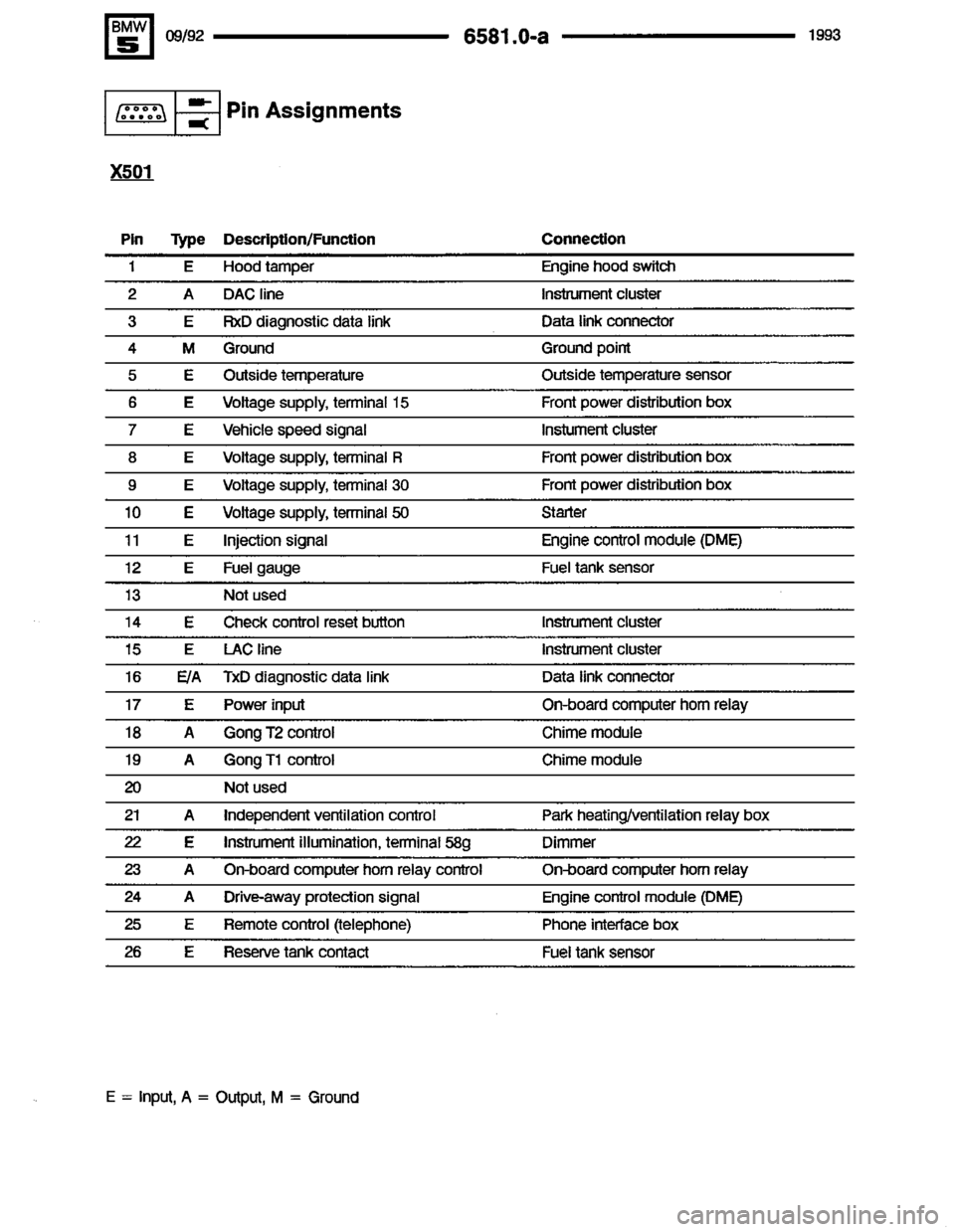 BMW 525it 1993 E34 Electrical Troubleshooting Manual BMW 525it 1993 E34 Electrical Troubleshooting Manual
