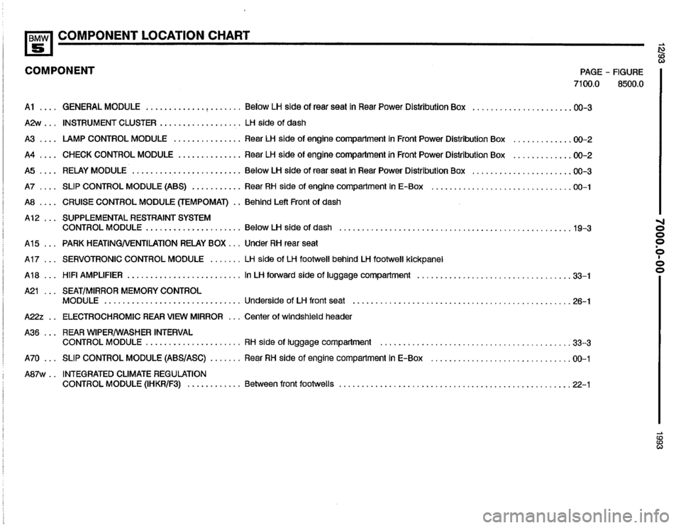 BMW 525it 1993 E34 Electrical Troubleshooting Manual BMW 525it 1993 E34 Electrical Troubleshooting Manual