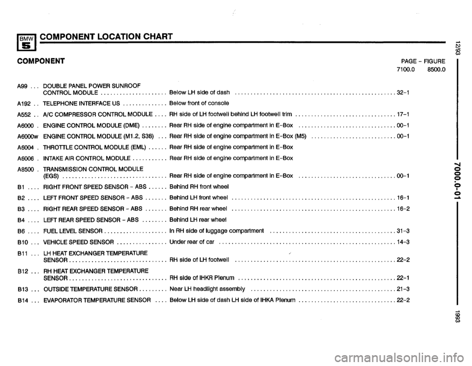 BMW 525it 1993 E34 Electrical Troubleshooting Manual BMW 525it 1993 E34 Electrical Troubleshooting Manual