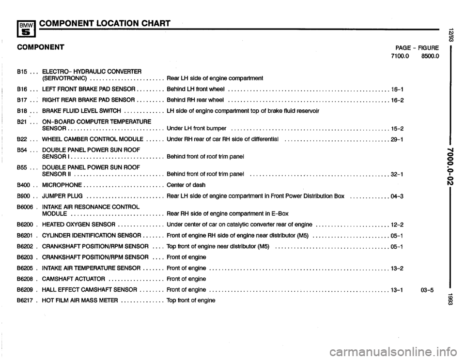 BMW 525it 1993 E34 Electrical Troubleshooting Manual BMW 525it 1993 E34 Electrical Troubleshooting Manual