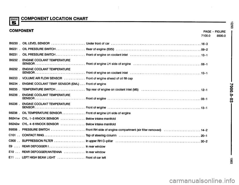 BMW 525it 1993 E34 Electrical Troubleshooting Manual BMW 525it 1993 E34 Electrical Troubleshooting Manual