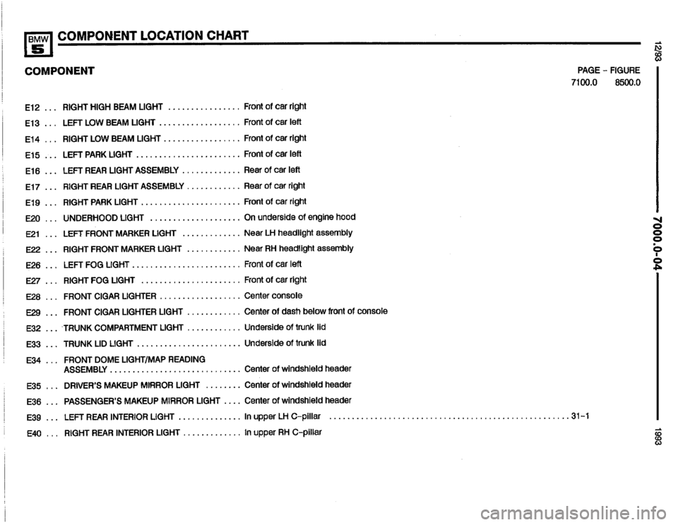BMW 525it 1993 E34 Electrical Troubleshooting Manual BMW 525it 1993 E34 Electrical Troubleshooting Manual