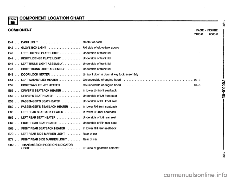 BMW 525i 1993 E34 Electrical Troubleshooting Manual BMW 525i 1993 E34 Electrical Troubleshooting Manual