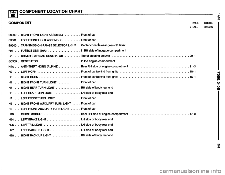 BMW 525i 1993 E34 Electrical Troubleshooting Manual BMW 525i 1993 E34 Electrical Troubleshooting Manual
