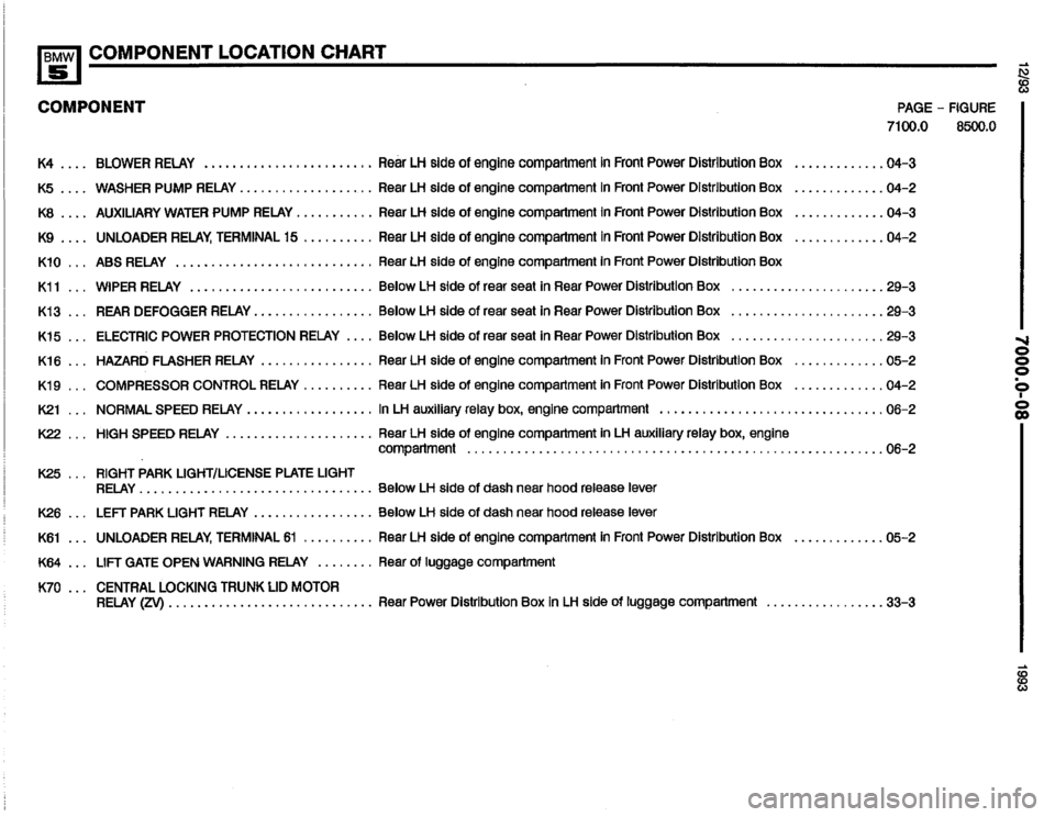 BMW 525i 1993 E34 Electrical Troubleshooting Manual BMW 525i 1993 E34 Electrical Troubleshooting Manual