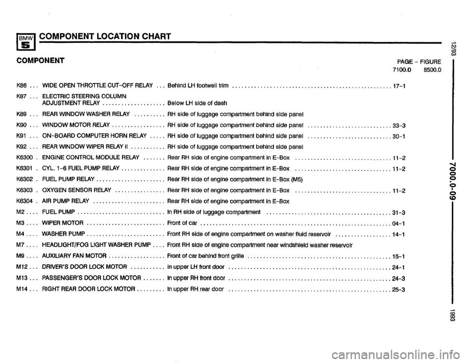 BMW 525i 1993 E34 Electrical Troubleshooting Manual BMW 525i 1993 E34 Electrical Troubleshooting Manual
