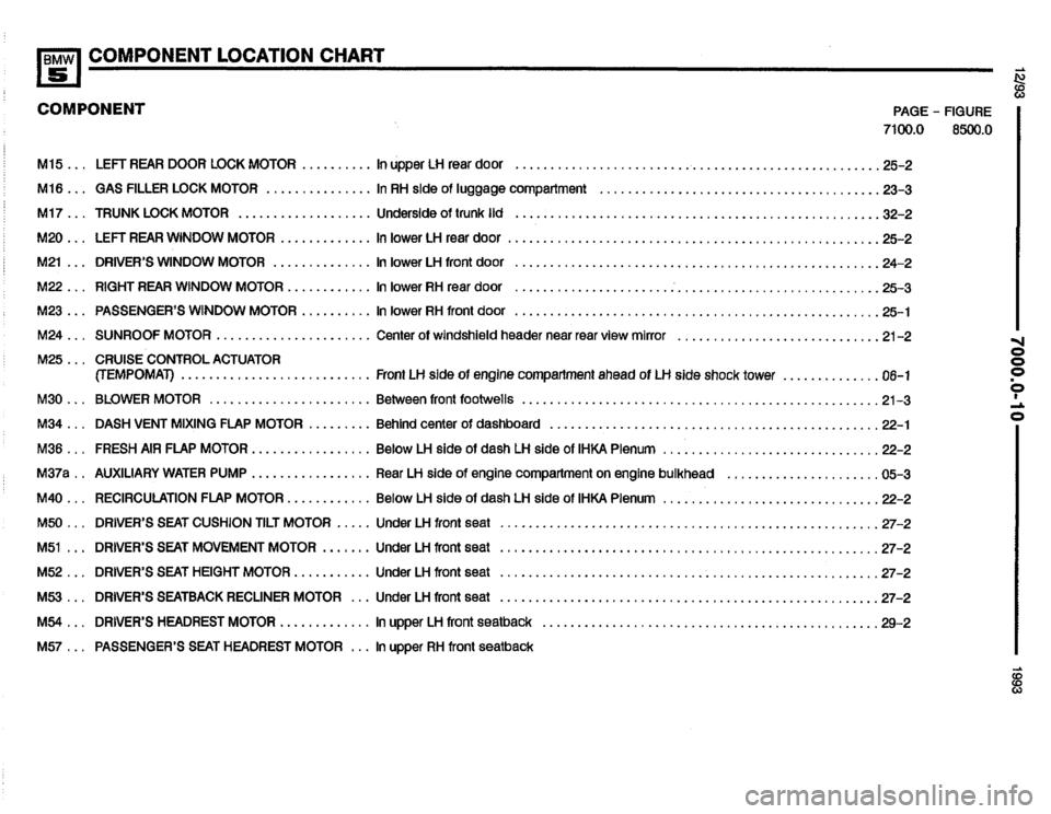 BMW 525i 1993 E34 Electrical Troubleshooting Manual BMW 525i 1993 E34 Electrical Troubleshooting Manual