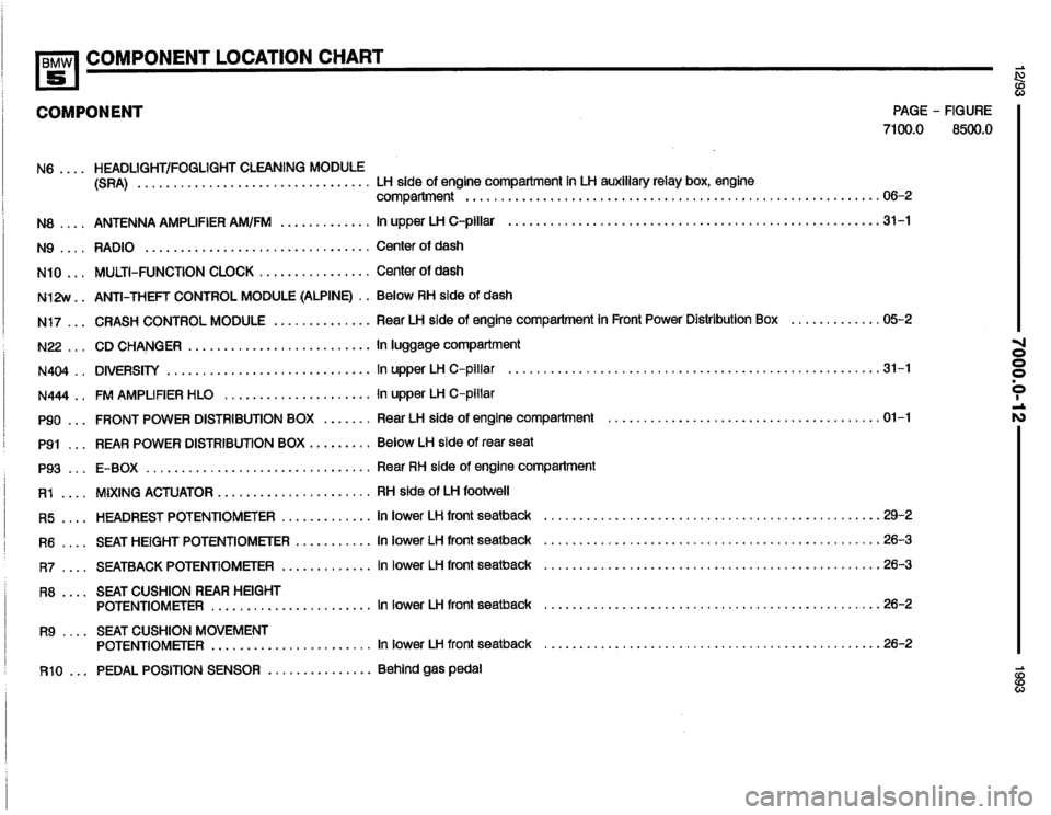 BMW 525i 1993 E34 Electrical Troubleshooting Manual BMW 525i 1993 E34 Electrical Troubleshooting Manual