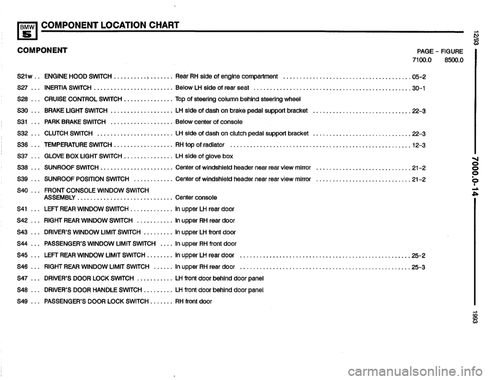 BMW 525i 1993 E34 Electrical Troubleshooting Manual BMW 525i 1993 E34 Electrical Troubleshooting Manual