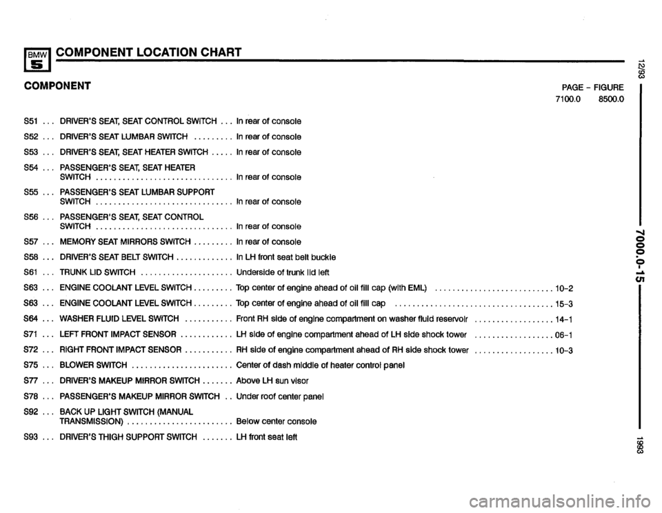 BMW 525i 1993 E34 Electrical Troubleshooting Manual BMW 525i 1993 E34 Electrical Troubleshooting Manual