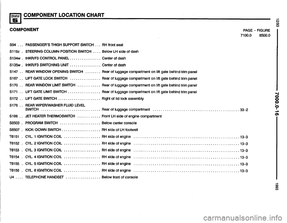 BMW 525i 1993 E34 Electrical Troubleshooting Manual BMW 525i 1993 E34 Electrical Troubleshooting Manual