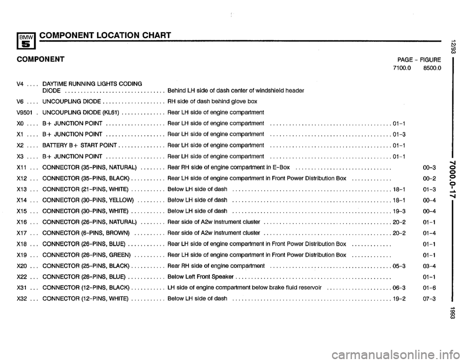 BMW 525i 1993 E34 Electrical Troubleshooting Manual BMW 525i 1993 E34 Electrical Troubleshooting Manual