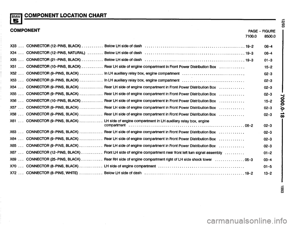 BMW 525i 1993 E34 Electrical Troubleshooting Manual BMW 525i 1993 E34 Electrical Troubleshooting Manual