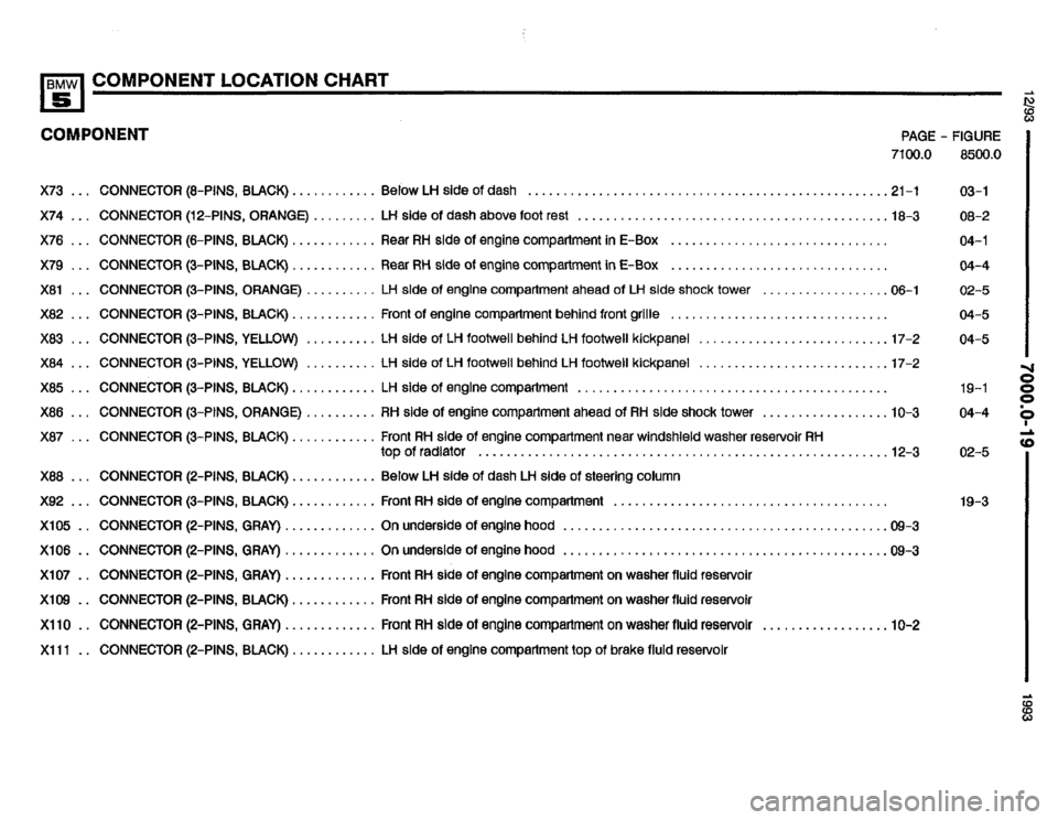 BMW 525i 1993 E34 Electrical Troubleshooting Manual BMW 525i 1993 E34 Electrical Troubleshooting Manual