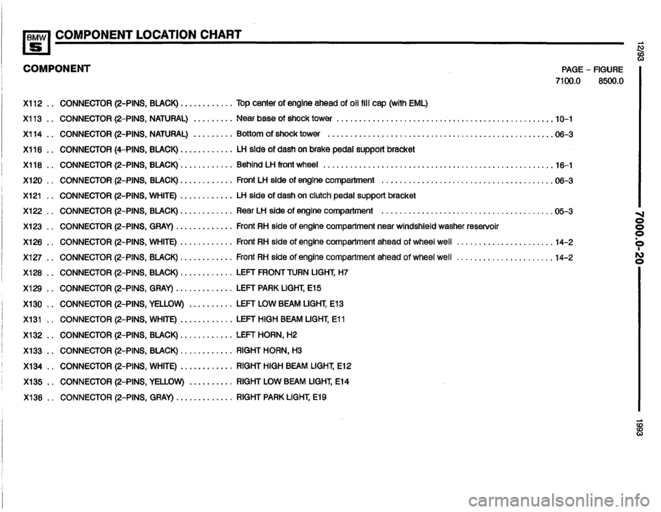 BMW 525i 1993 E34 Electrical Troubleshooting Manual BMW 525i 1993 E34 Electrical Troubleshooting Manual