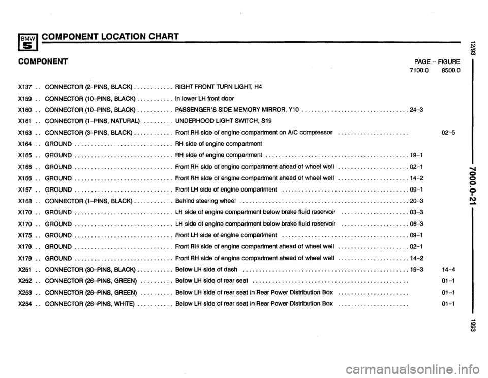 BMW 525i 1993 E34 Electrical Troubleshooting Manual BMW 525i 1993 E34 Electrical Troubleshooting Manual