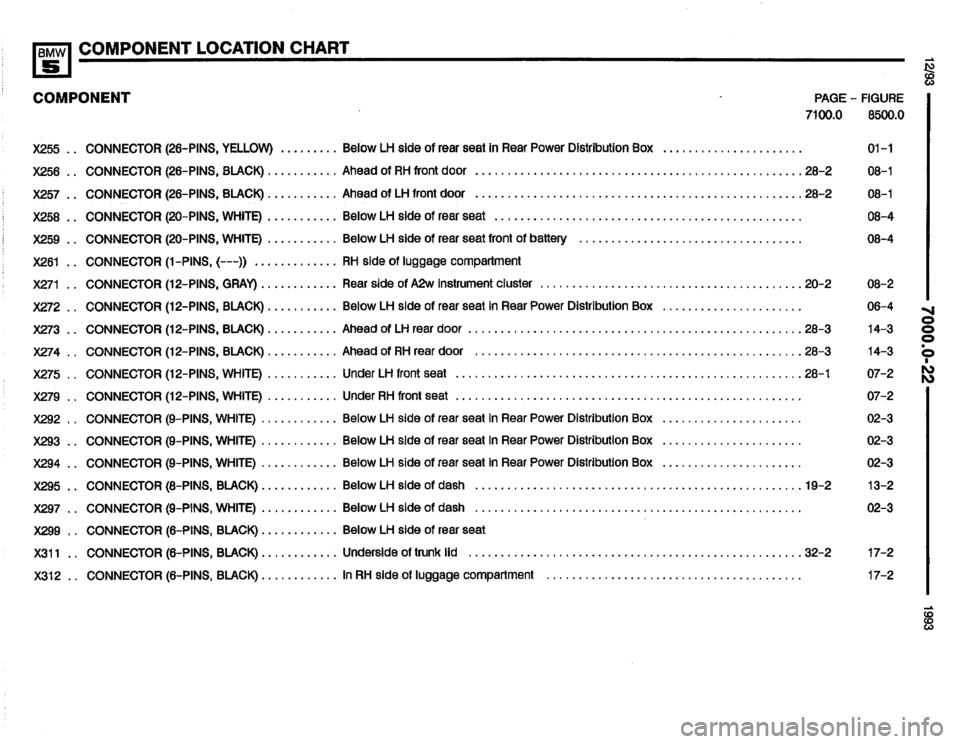 BMW 525i 1993 E34 Electrical Troubleshooting Manual BMW 525i 1993 E34 Electrical Troubleshooting Manual