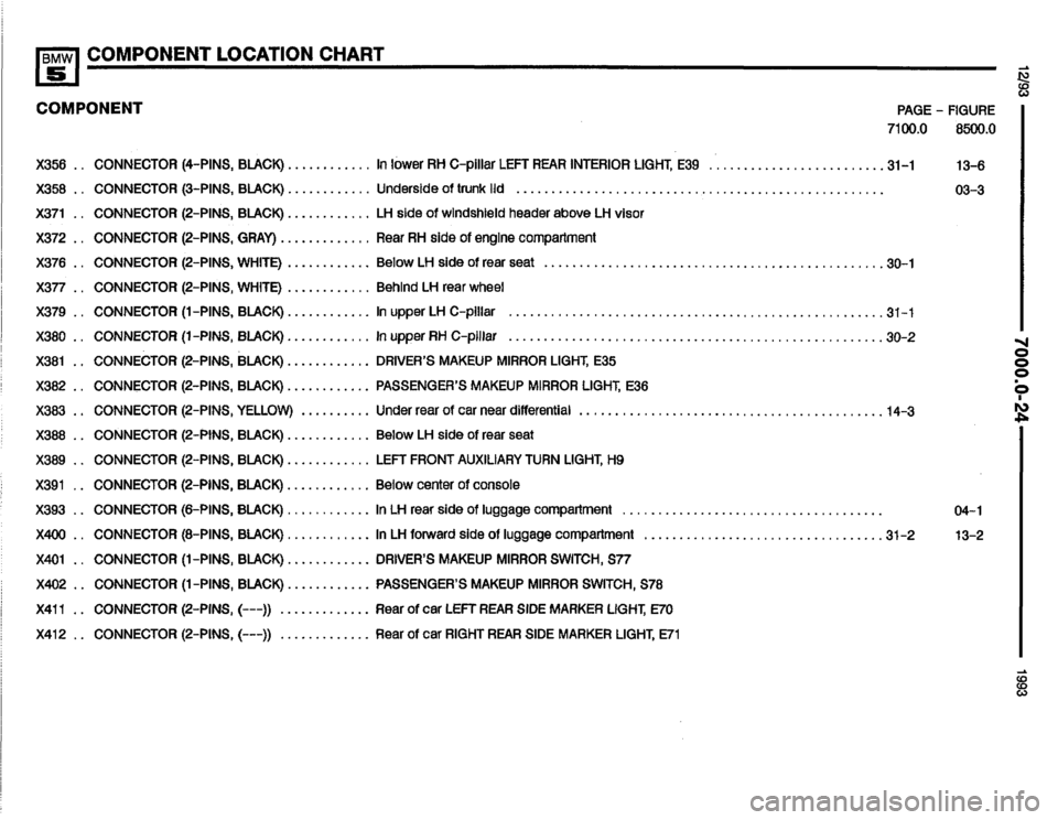 BMW 525i 1993 E34 Electrical Troubleshooting Manual BMW 525i 1993 E34 Electrical Troubleshooting Manual