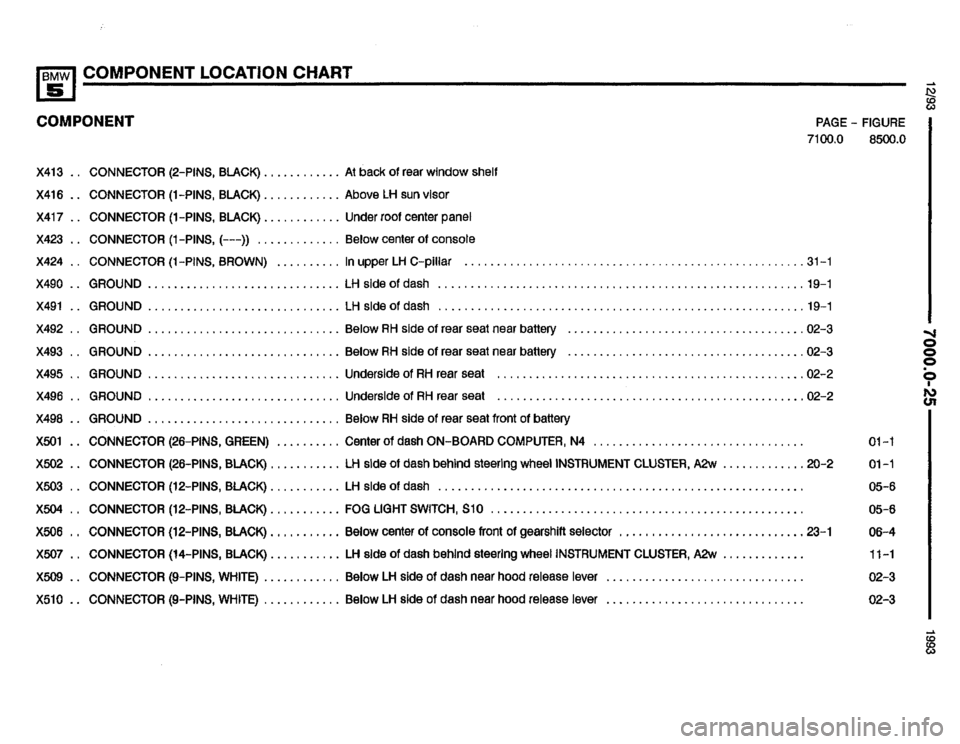 BMW 525it 1993 E34 Electrical Troubleshooting Manual BMW 525it 1993 E34 Electrical Troubleshooting Manual