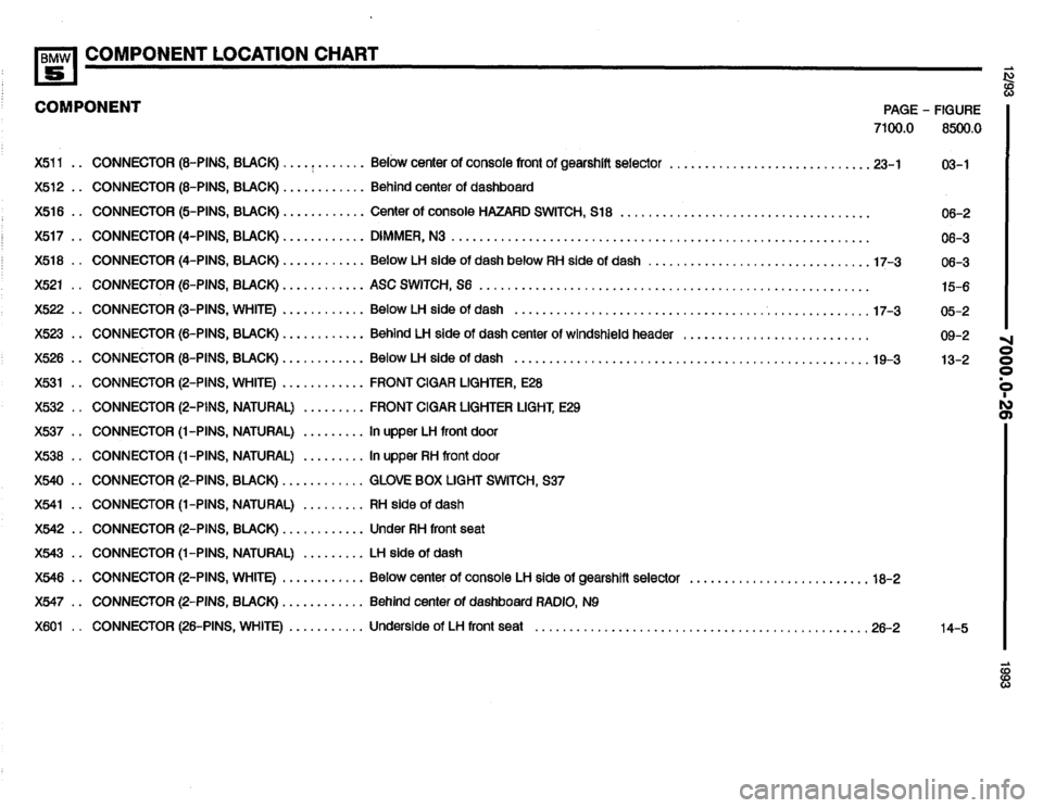 BMW 525it 1993 E34 Electrical Troubleshooting Manual BMW 525it 1993 E34 Electrical Troubleshooting Manual