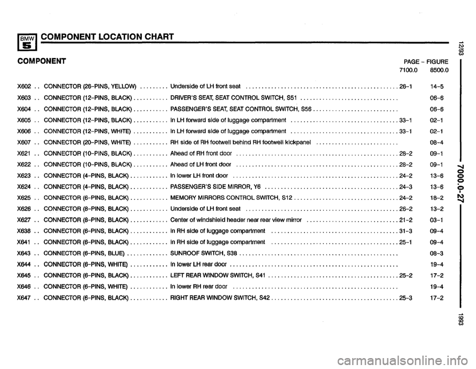 BMW 525it 1993 E34 Electrical Troubleshooting Manual BMW 525it 1993 E34 Electrical Troubleshooting Manual