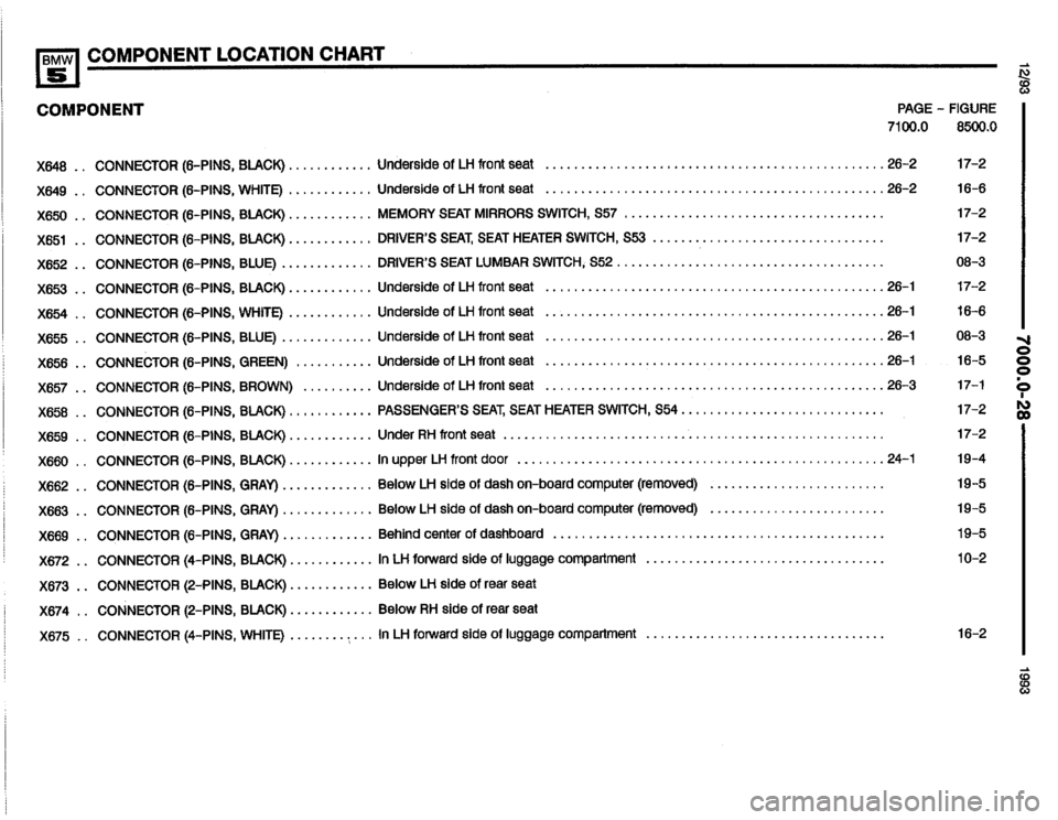 BMW 525it 1993 E34 Electrical Troubleshooting Manual BMW 525it 1993 E34 Electrical Troubleshooting Manual