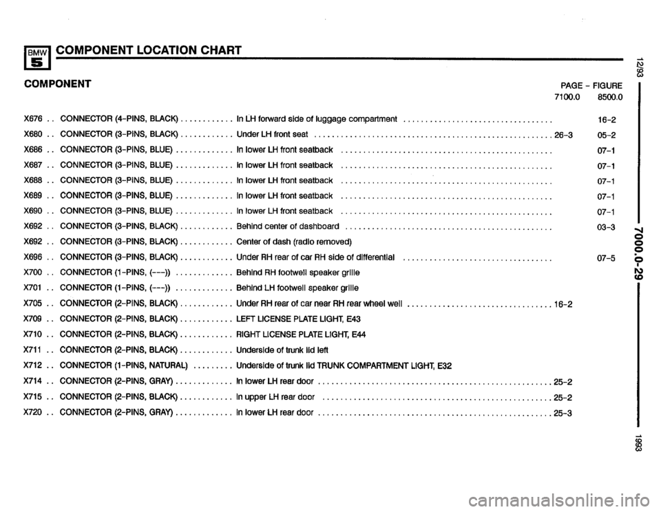 BMW 525it 1993 E34 Electrical Troubleshooting Manual BMW 525it 1993 E34 Electrical Troubleshooting Manual