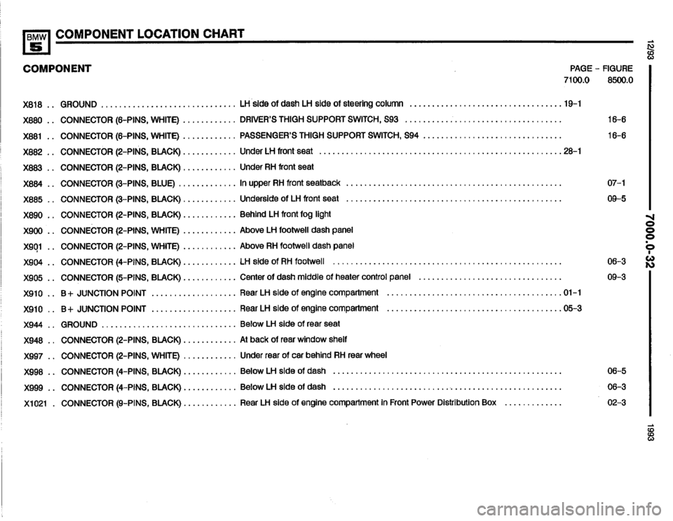 BMW 525it 1993 E34 Electrical Troubleshooting Manual BMW 525it 1993 E34 Electrical Troubleshooting Manual