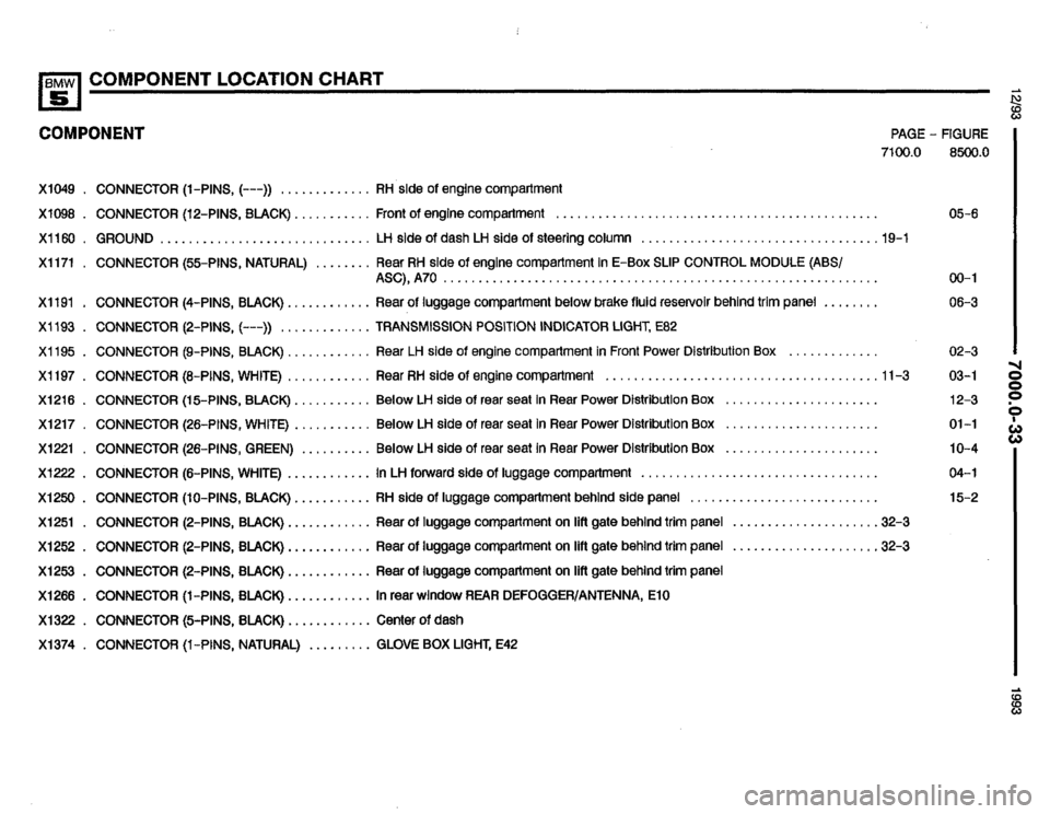 BMW 525it 1993 E34 Electrical Troubleshooting Manual BMW 525it 1993 E34 Electrical Troubleshooting Manual
