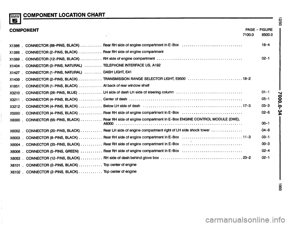 BMW 525it 1993 E34 Electrical Troubleshooting Manual BMW 525it 1993 E34 Electrical Troubleshooting Manual