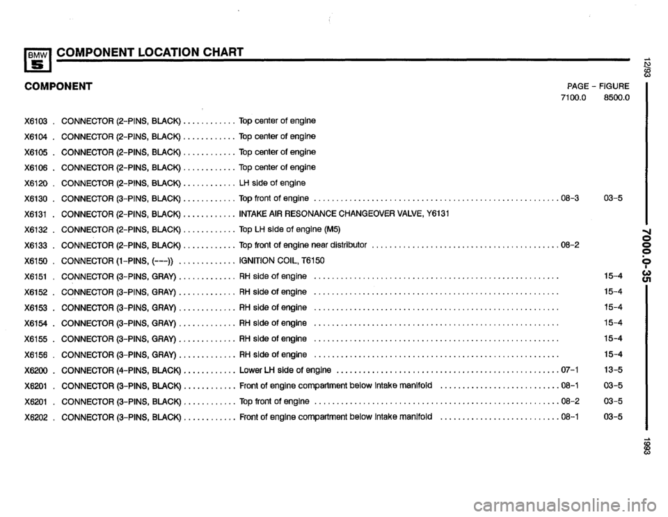 BMW 525it 1993 E34 Electrical Troubleshooting Manual BMW 525it 1993 E34 Electrical Troubleshooting Manual