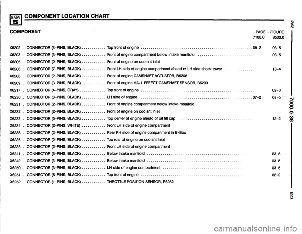 BMW 525it 1993 E34 Electrical Troubleshooting Manual BMW 525it 1993 E34 Electrical Troubleshooting Manual