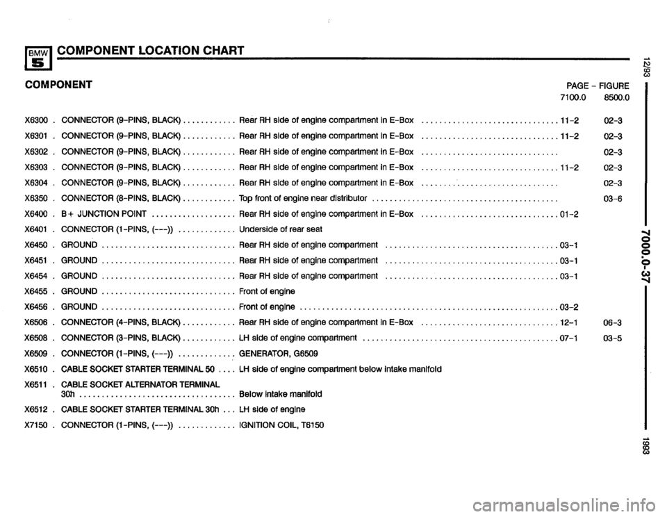 BMW 525it 1993 E34 Electrical Troubleshooting Manual BMW 525it 1993 E34 Electrical Troubleshooting Manual
