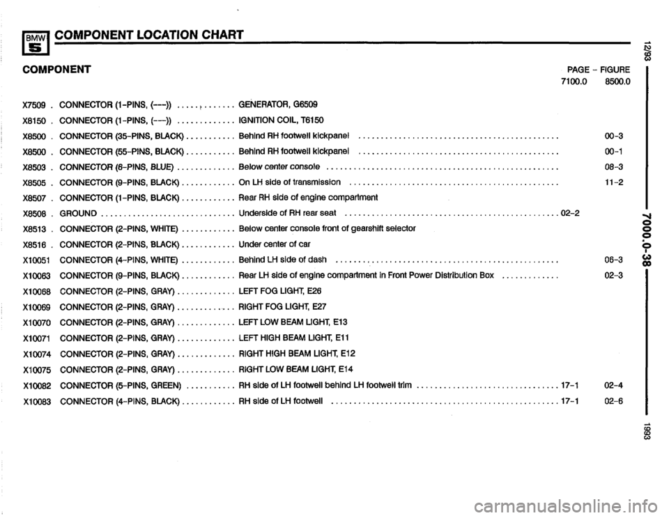 BMW 525it 1993 E34 Electrical Troubleshooting Manual BMW 525it 1993 E34 Electrical Troubleshooting Manual