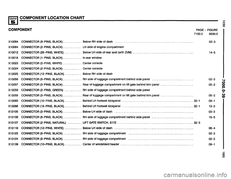 BMW 525it 1993 E34 Electrical Troubleshooting Manual BMW 525it 1993 E34 Electrical Troubleshooting Manual