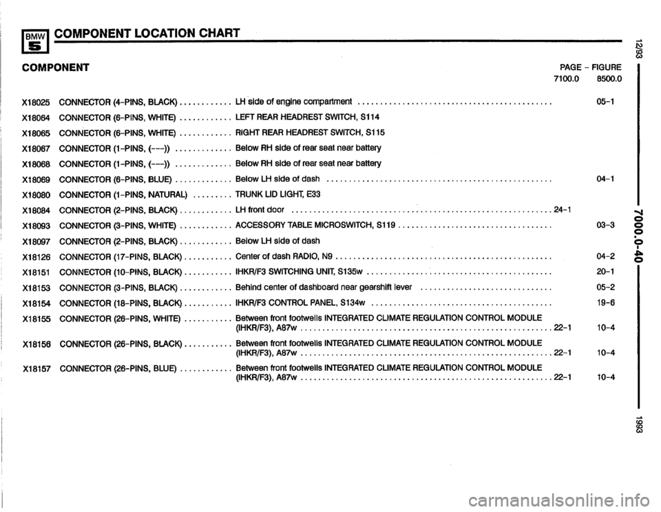 BMW 525it 1993 E34 Electrical Troubleshooting Manual BMW 525it 1993 E34 Electrical Troubleshooting Manual