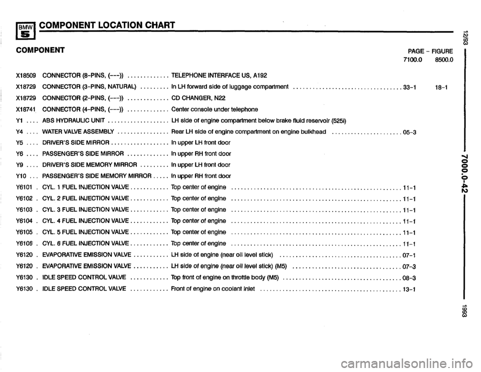 BMW 525it 1993 E34 Electrical Troubleshooting Manual BMW 525it 1993 E34 Electrical Troubleshooting Manual