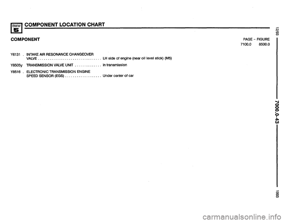 BMW 525it 1993 E34 Electrical Troubleshooting Manual BMW 525it 1993 E34 Electrical Troubleshooting Manual