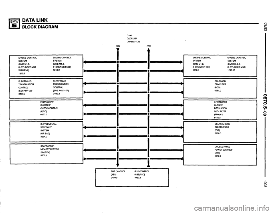 BMW 525i 1993 E34 Electrical Troubleshooting Manual BMW 525i 1993 E34 Electrical Troubleshooting Manual
