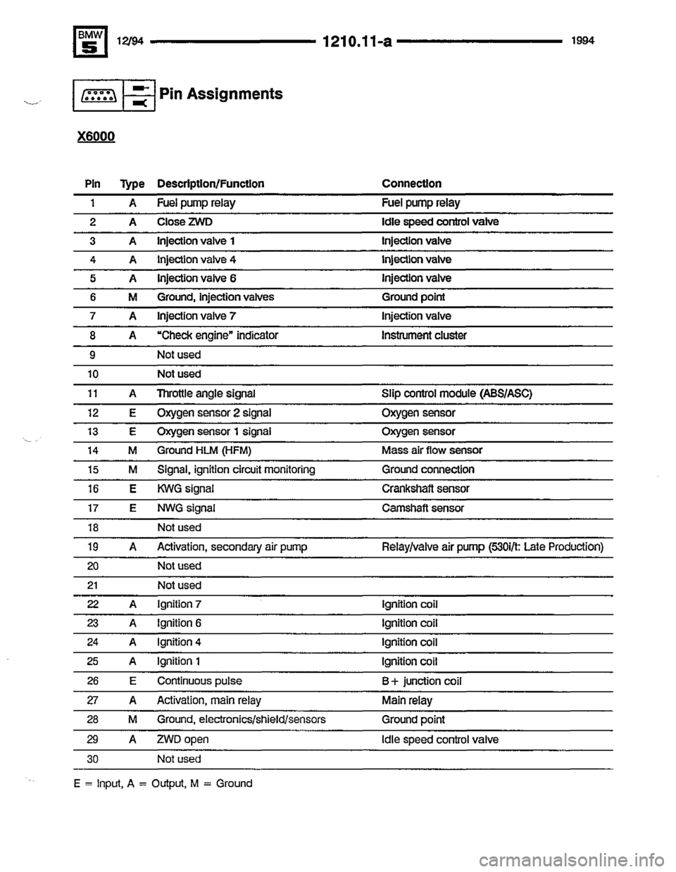 BMW 525i 1994 E34 Electrical Troubleshooting Manual BMW 525i 1994 E34 Electrical Troubleshooting Manual