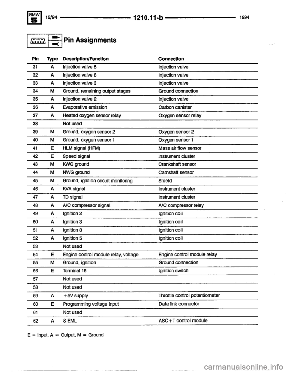 BMW 525i 1994 E34 Electrical Troubleshooting Manual BMW 525i 1994 E34 Electrical Troubleshooting Manual