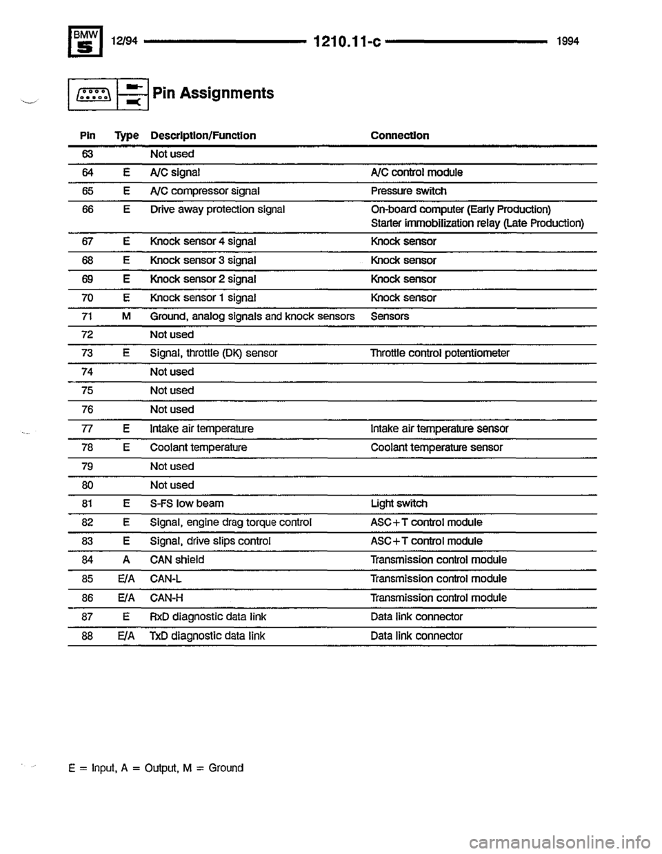 BMW 525i 1994 E34 Electrical Troubleshooting Manual BMW 525i 1994 E34 Electrical Troubleshooting Manual