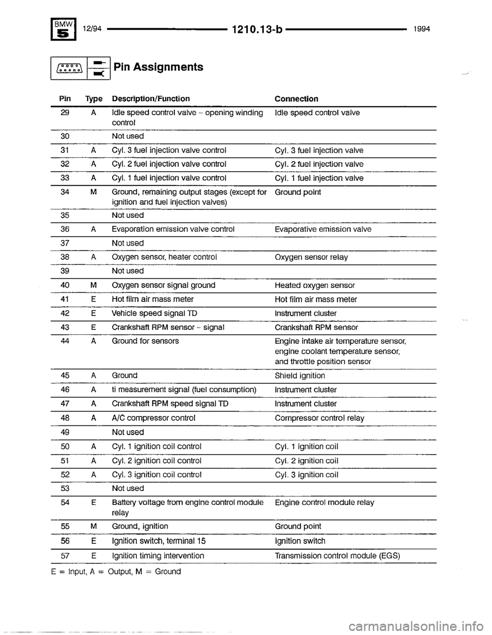 BMW 525i 1994 E34 Electrical Troubleshooting Manual BMW 525i 1994 E34 Electrical Troubleshooting Manual