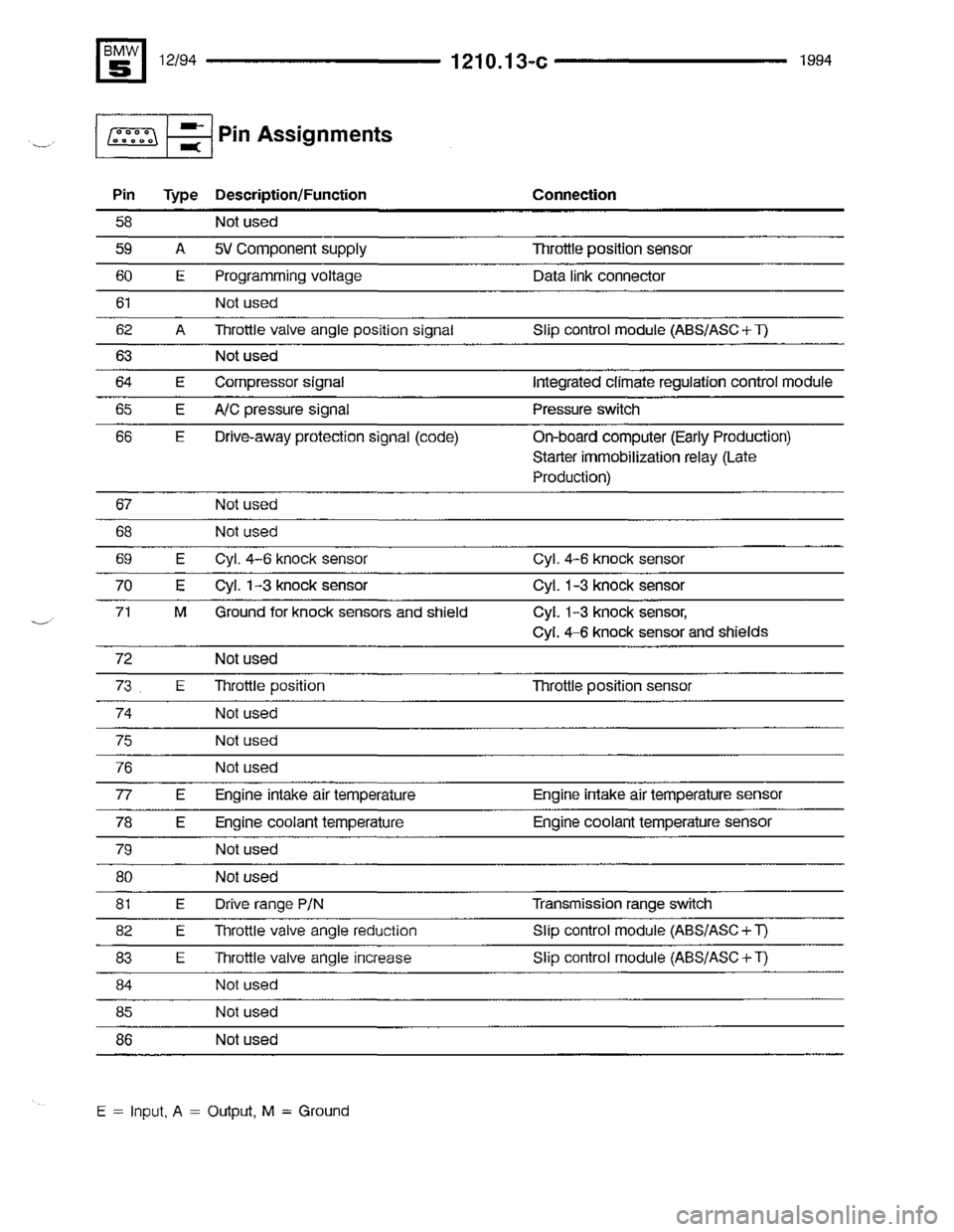 BMW 525i 1994 E34 Electrical Troubleshooting Manual BMW 525i 1994 E34 Electrical Troubleshooting Manual