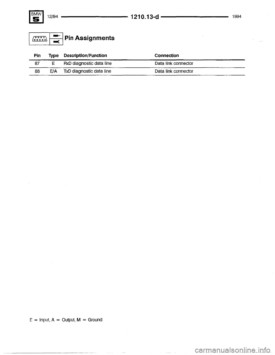 BMW 525i 1994 E34 Electrical Troubleshooting Manual BMW 525i 1994 E34 Electrical Troubleshooting Manual