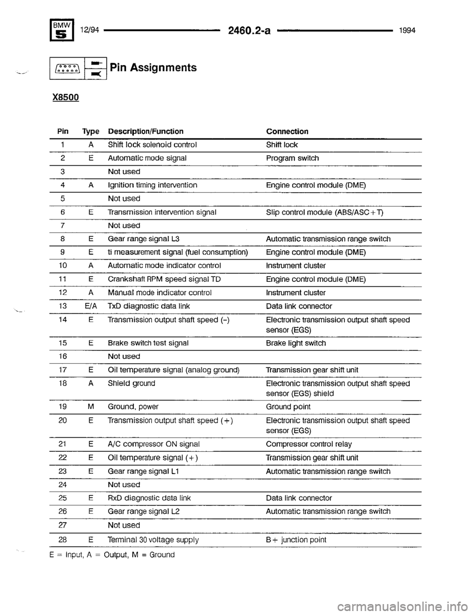 BMW 525i 1994 E34 Electrical Troubleshooting Manual BMW 525i 1994 E34 Electrical Troubleshooting Manual