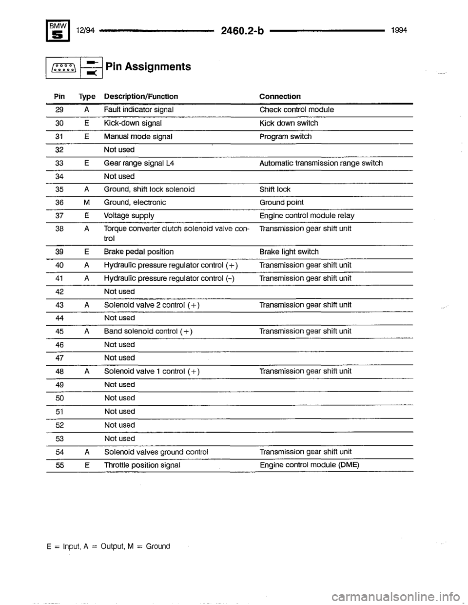 BMW 525i 1994 E34 Electrical Troubleshooting Manual BMW 525i 1994 E34 Electrical Troubleshooting Manual