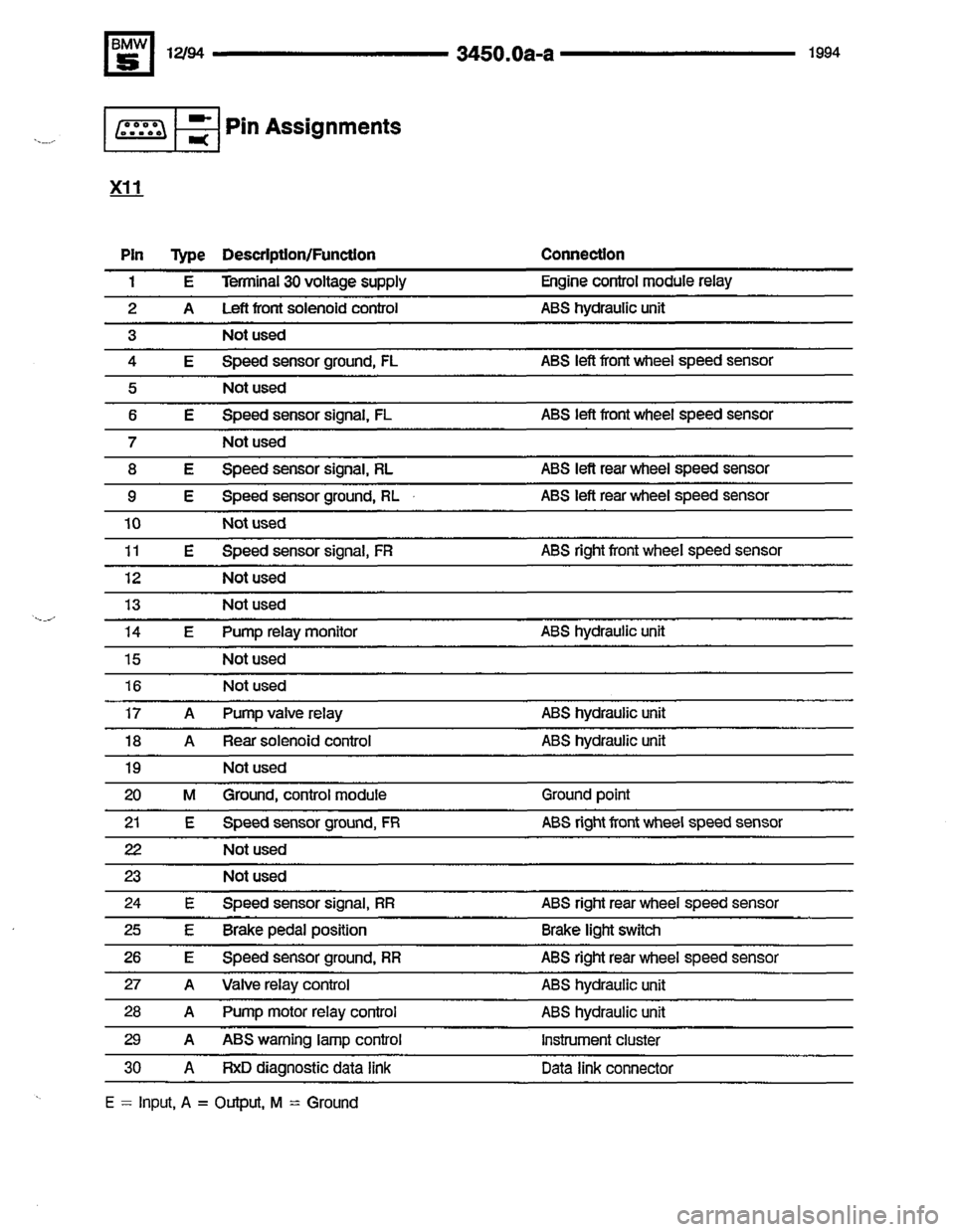 BMW 540i 1994 E34 Electrical Troubleshooting Manual BMW 540i 1994 E34 Electrical Troubleshooting Manual