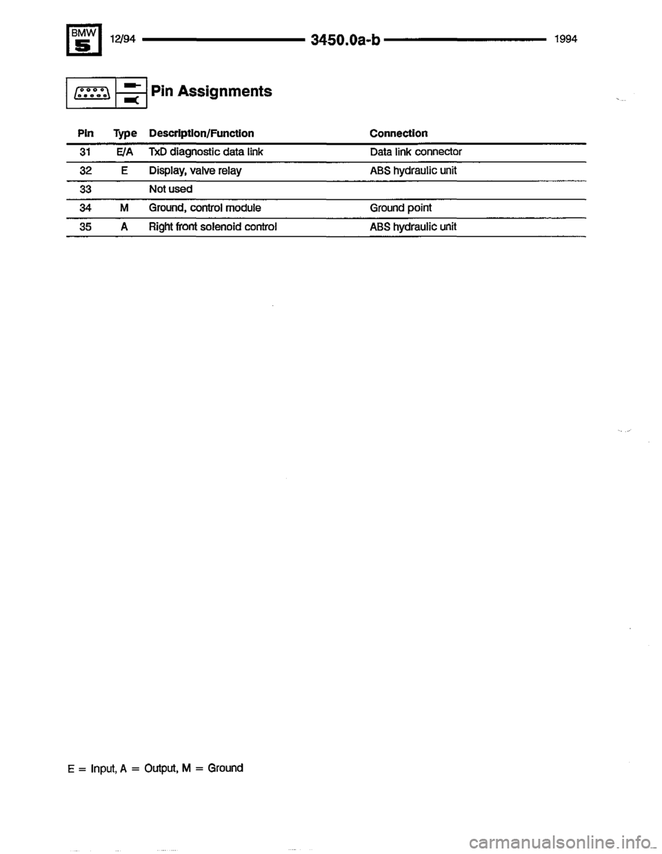 BMW 540i 1994 E34 Electrical Troubleshooting Manual BMW 540i 1994 E34 Electrical Troubleshooting Manual